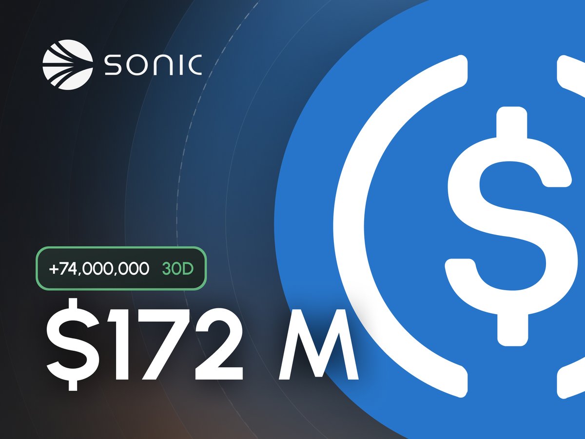 In just 30 days, USDC on Sonic added $74M, pushing the total to $172M.