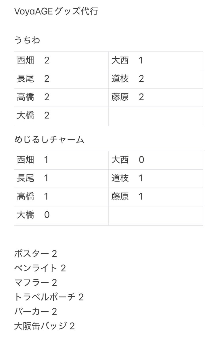 _kazu_runa_'s tweet photo. なにわ男子 1st DOME LIVE 2026 ' VoyAGE ' グッズ代行致します。

【譲】画像参照

【求】定価+代行費(0.02/個～ご提示ください)
当日会場周辺受け渡し

2/4   11:30～の枠1つ取得済みです。
当日会場周辺での受け渡し
ご希望商品・金額ご提示の上DMお願い致します。

 #なにわ男子代行
 #代行 https://t.co/biKdDxJKqK