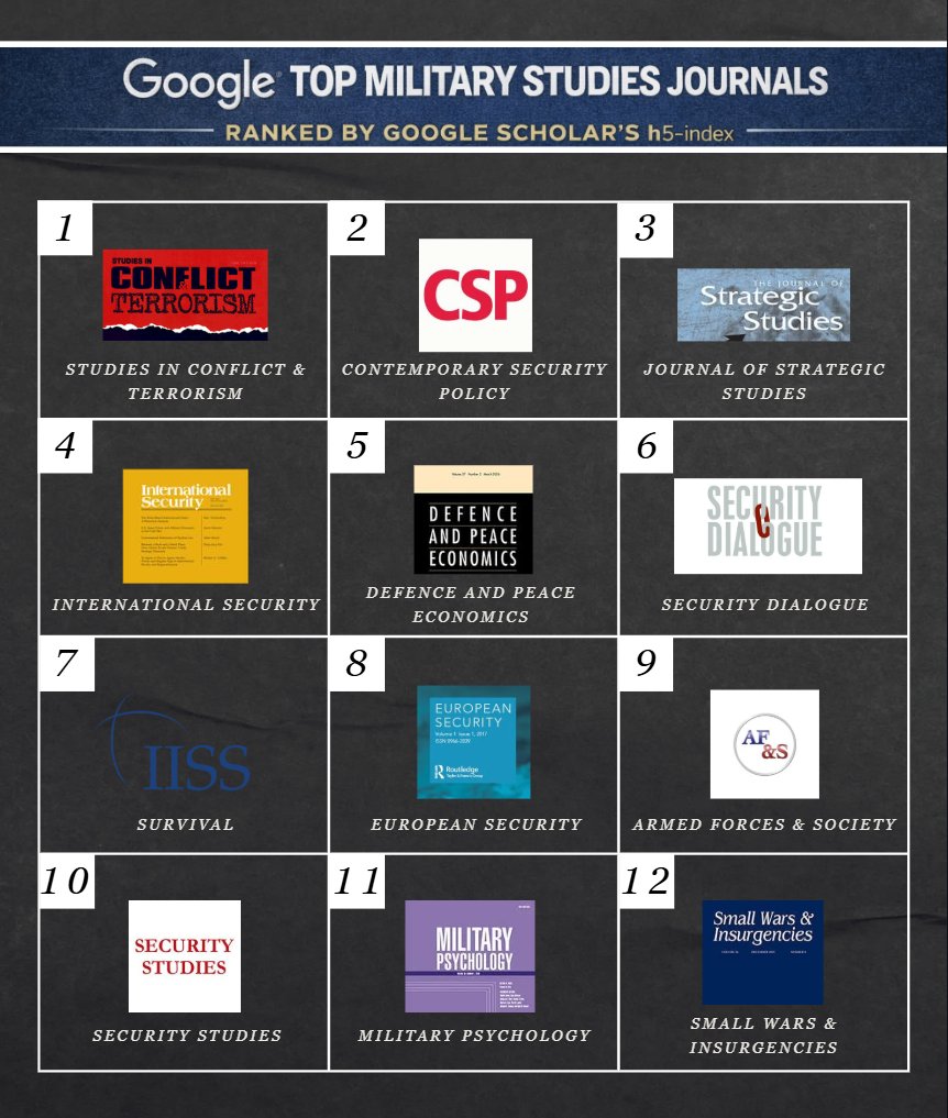 Armed Forces & Society tweet media