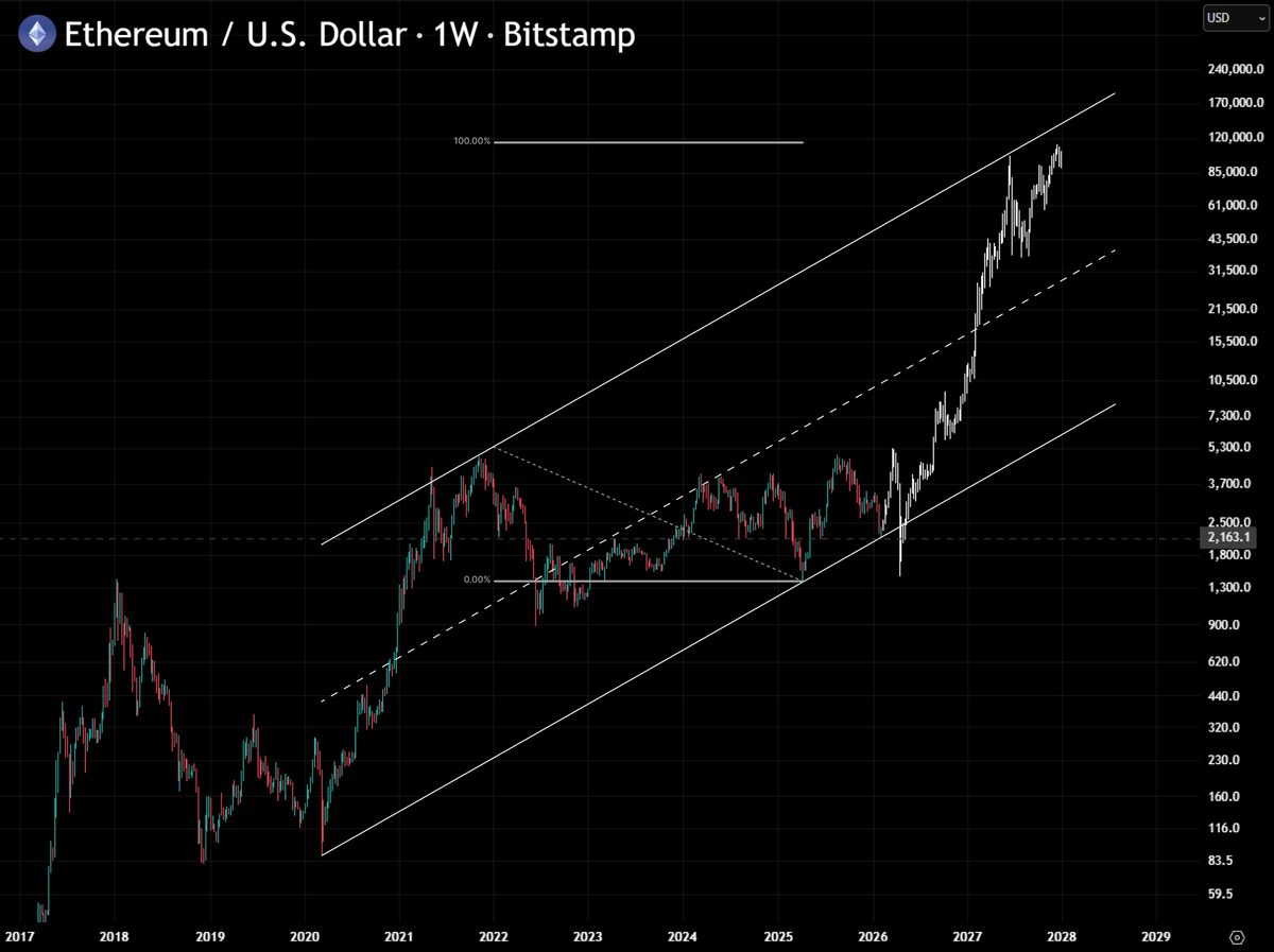 𝗖𝗛𝗔𝗜𝗡 𝗠𝗜𝗡𝗗 ⛓🧠 tweet media