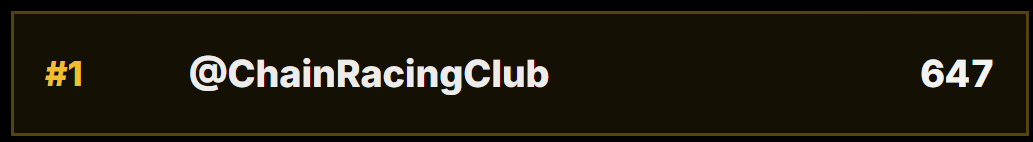 ChainRacingClub's tweet photo. #1 on @launchpadhot 🔥 https://t.co/3dw8fWx7CV
