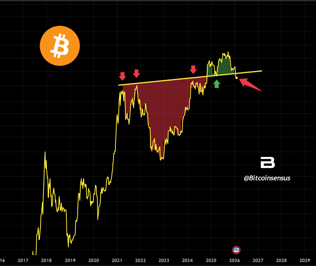 Bitcoinsensus tweet media