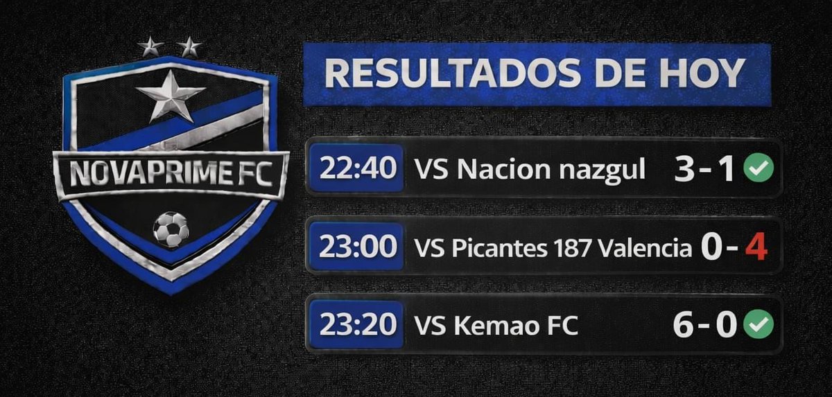 No a sido una jornada perfecta pero a sido una buena jornada 💪