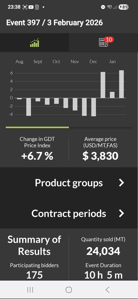 🇺🇦Noel O Connor🐄 tweet media