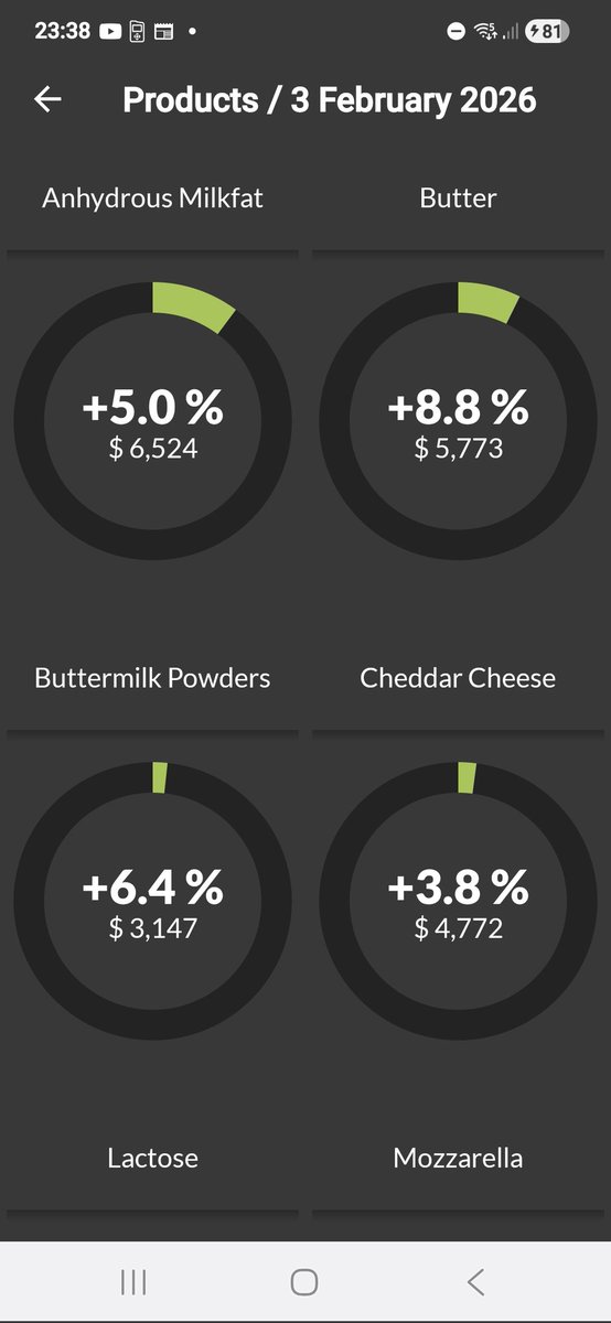 🇺🇦Noel O Connor🐄 tweet media