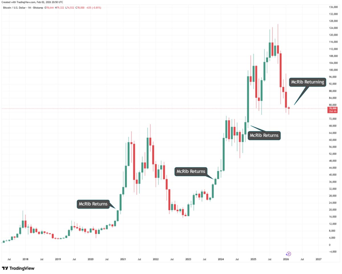 Simply Bitcoin tweet media