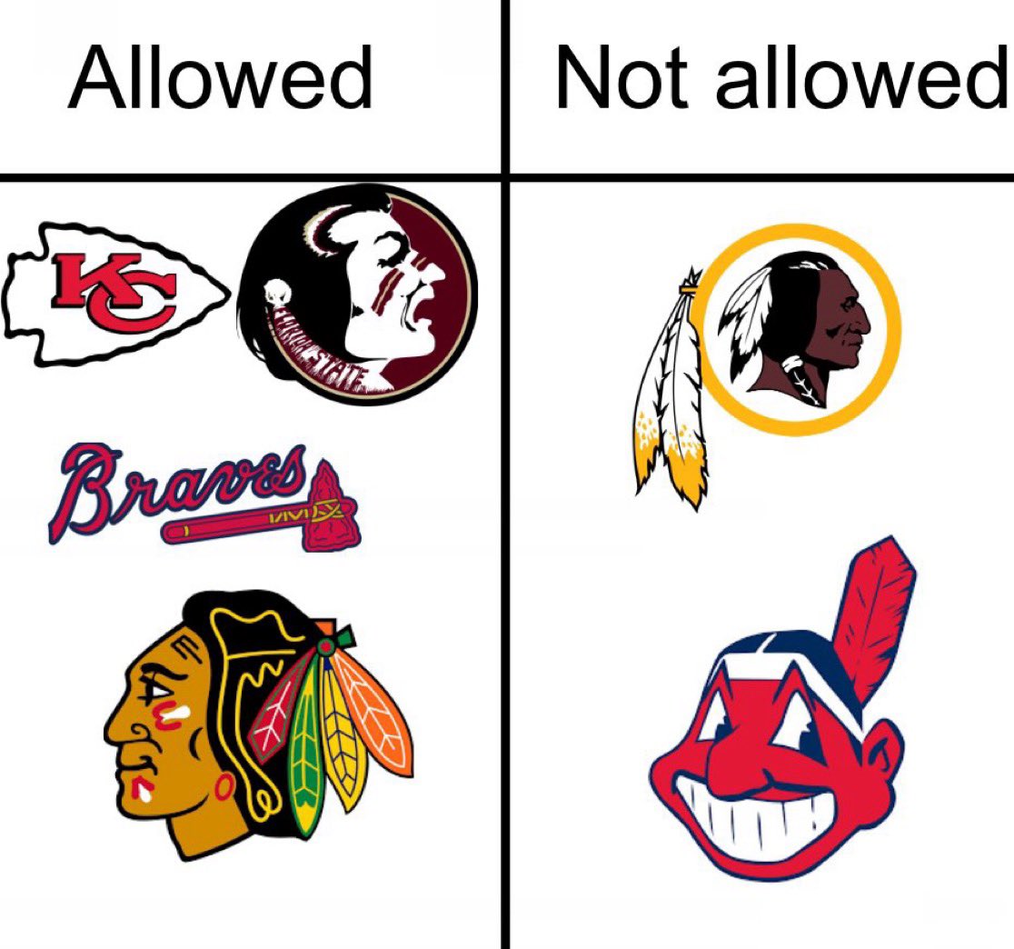 NotWashRedskins's tweet image. 