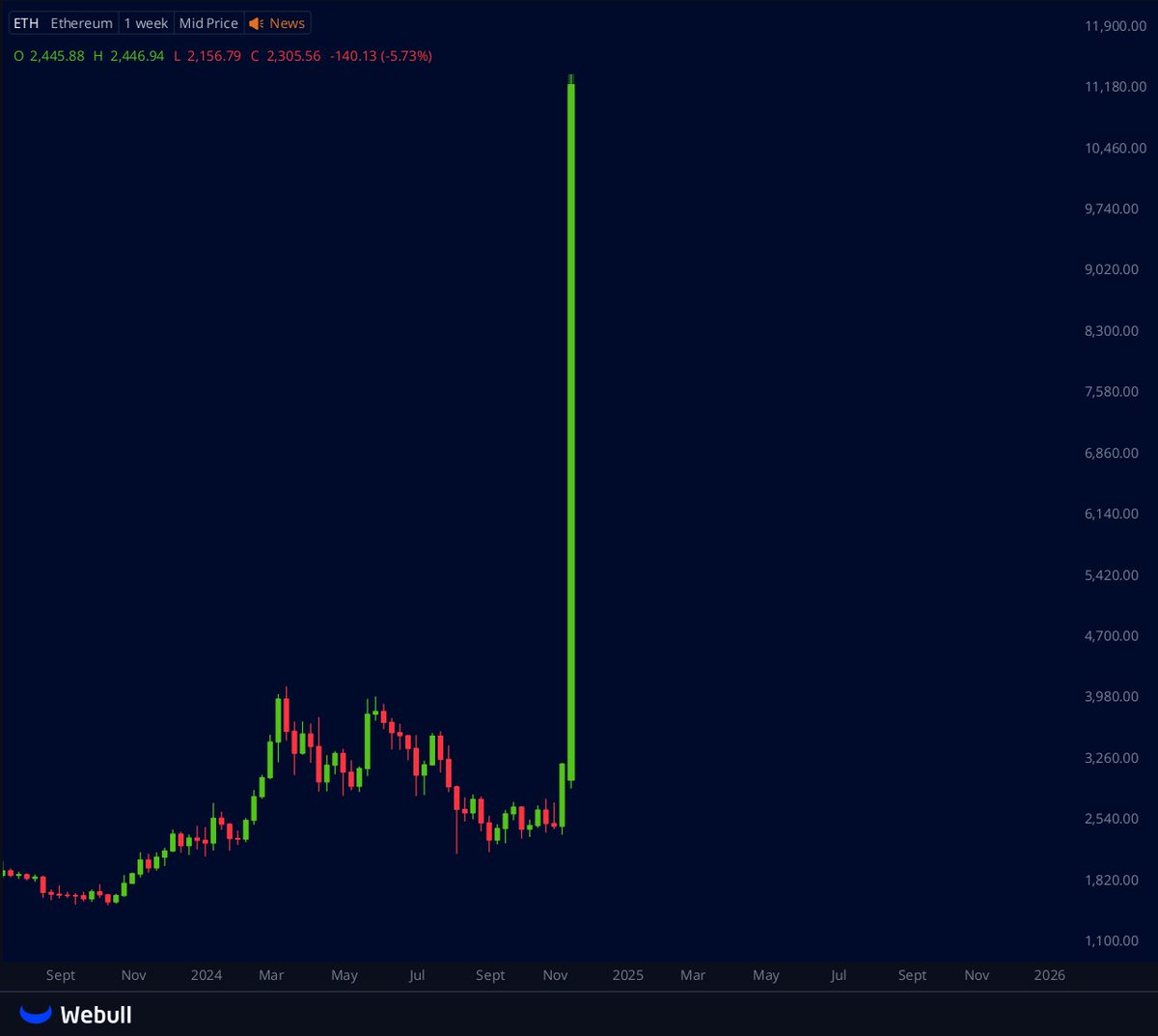 idkmuch ♢ tweet media