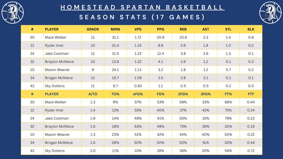 Homestead Boys Basketball tweet media