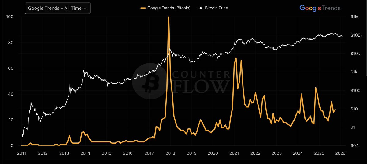 BuiltToEat's tweet image. GM.

Most of you aren’t traders/Investors.
You’re exit liquidity with Wi-Fi.

You can’t handle drawdowns because you don’t have a system.
You have hope.
Hope isn’t a strategy. It’s a death sentence.

You wake up, scroll X, see a coin up 40%,
convince yourself you’re “early”,
and…