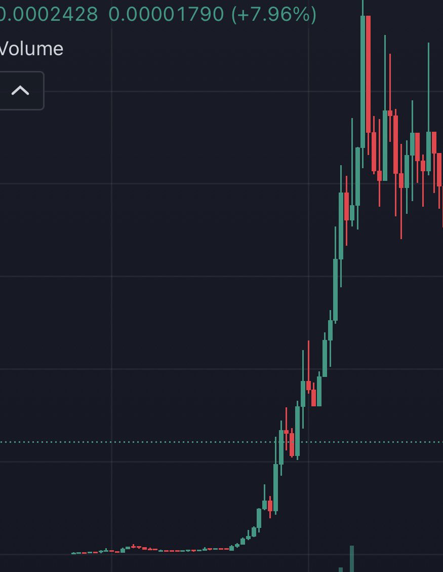 TheCryptoKazi's tweet photo. When the early chart looks like accumulation, it’s usually followed by a massive run up. 

Especially when you have an OG ETH Dev + a product and narrative that is insanely bullish. 

It’s time. https://t.co/4wd7iqDLHV
