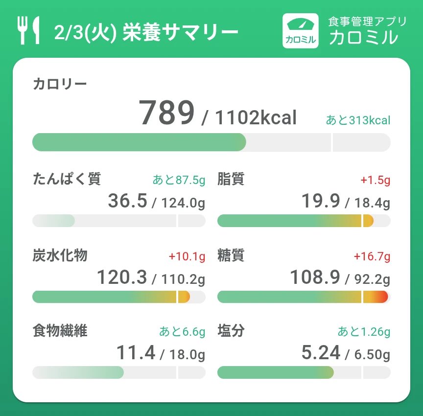 a0i_BT's tweet photo. 2/2

昼:Fibeeむぎゅっとワッフルココア

夜:サーモンポキロール

2/3

昼:Fibeeむぎゅっとワッ���ルアールグレイ

夜:トロタク巻、海鮮巻

食べ過ぎてるのか……。
炭水化物抜いてみるか……。 https://t.co/GrETBi34OP