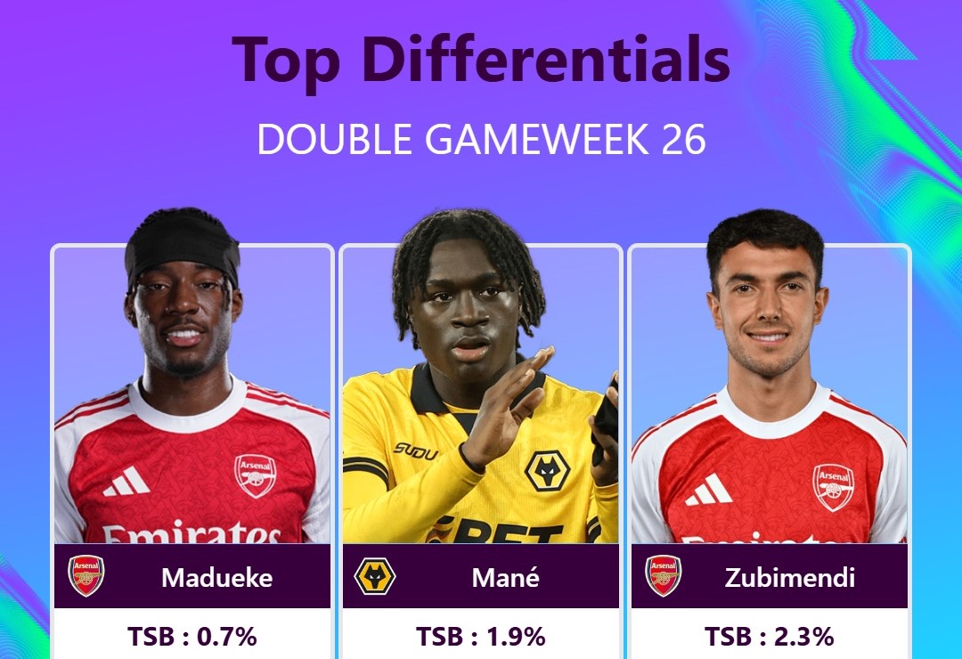 FPLProcess's tweet photo. Are these the DGW26 differentials that can swing your FPL rank? 🚀📈 (all three under 3% ownership)
#FPL #DGW26 https://t.co/WxB0iOWU9g