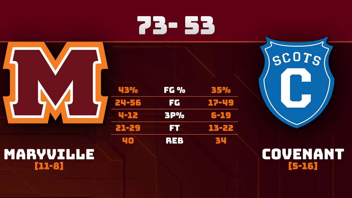 Maryville College Women’s Basketball tweet media