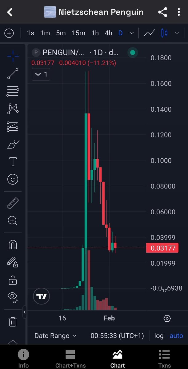crypto_cherubim's tweet photo. Here’s the context people keep missing.

When $BTC was around 86k, $PENGUIN was trading near $100M MC. Today, $BTC is down to 72k after heavy selling  and $PENGUIN is around $30M MC.

That doesn’t mean strength.
It means everything is trading inside BTC’s risk environment.

When BTC bleeds, liquidity dries up and memes struggle to expand.
Any real move from here on $PENGUIN, will depend more on BTC stabilizing than hype.

If BTC finds its footing, $PENGUIN has room to resolve higher.
If BTC keeps dumping, patience is still required.

Not predicting.
Just reading conditions.

How are you seeing this 👇
Follow this account for level-headed crypto takes.

#penguin #Crypto #memecoin