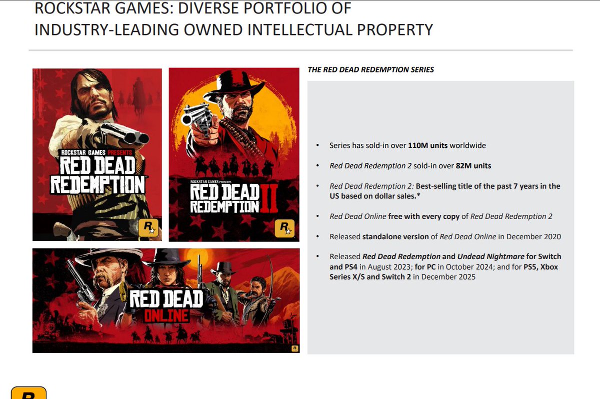 RedDeadNet tweet media