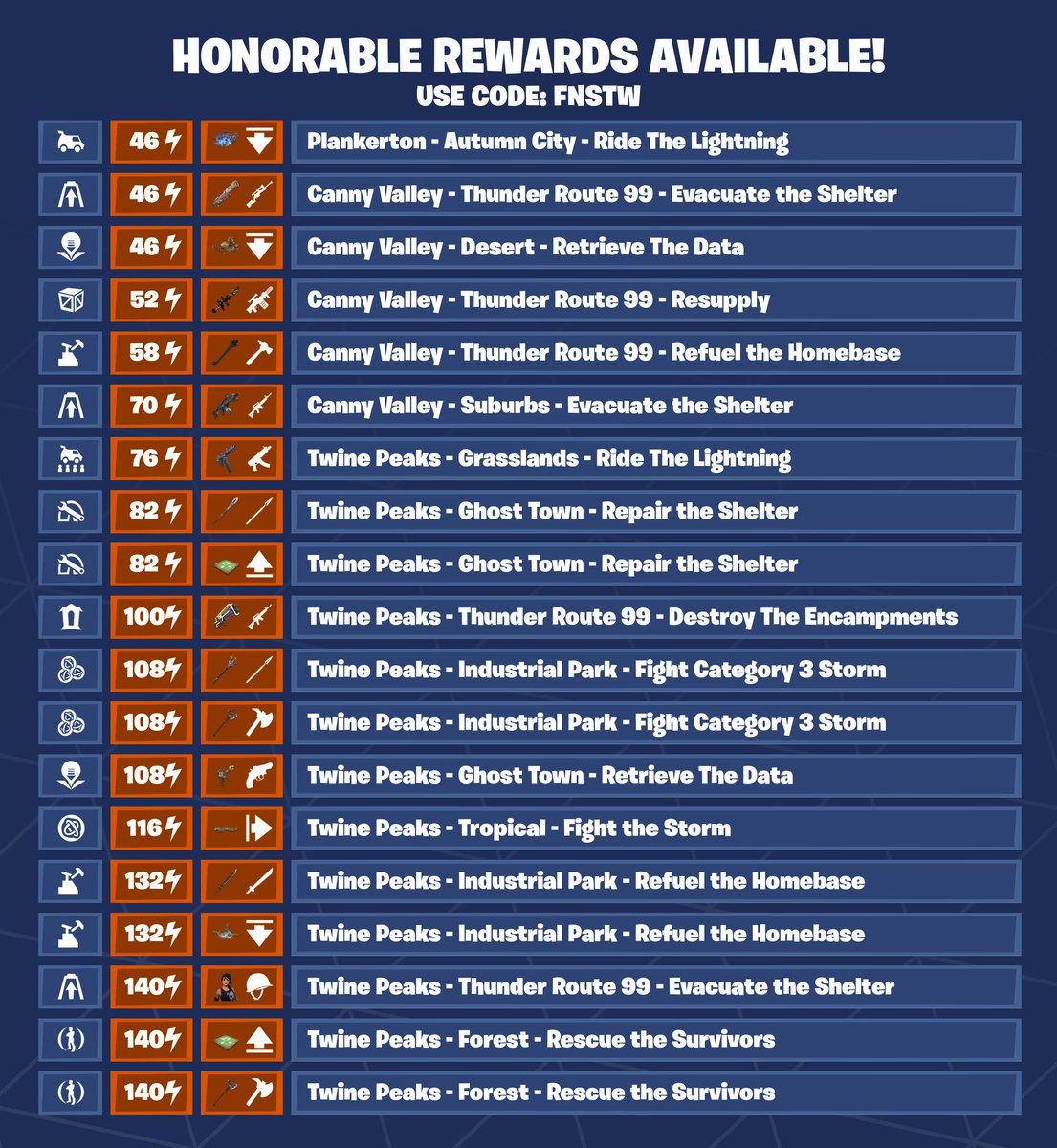 Fortnite STW News tweet media