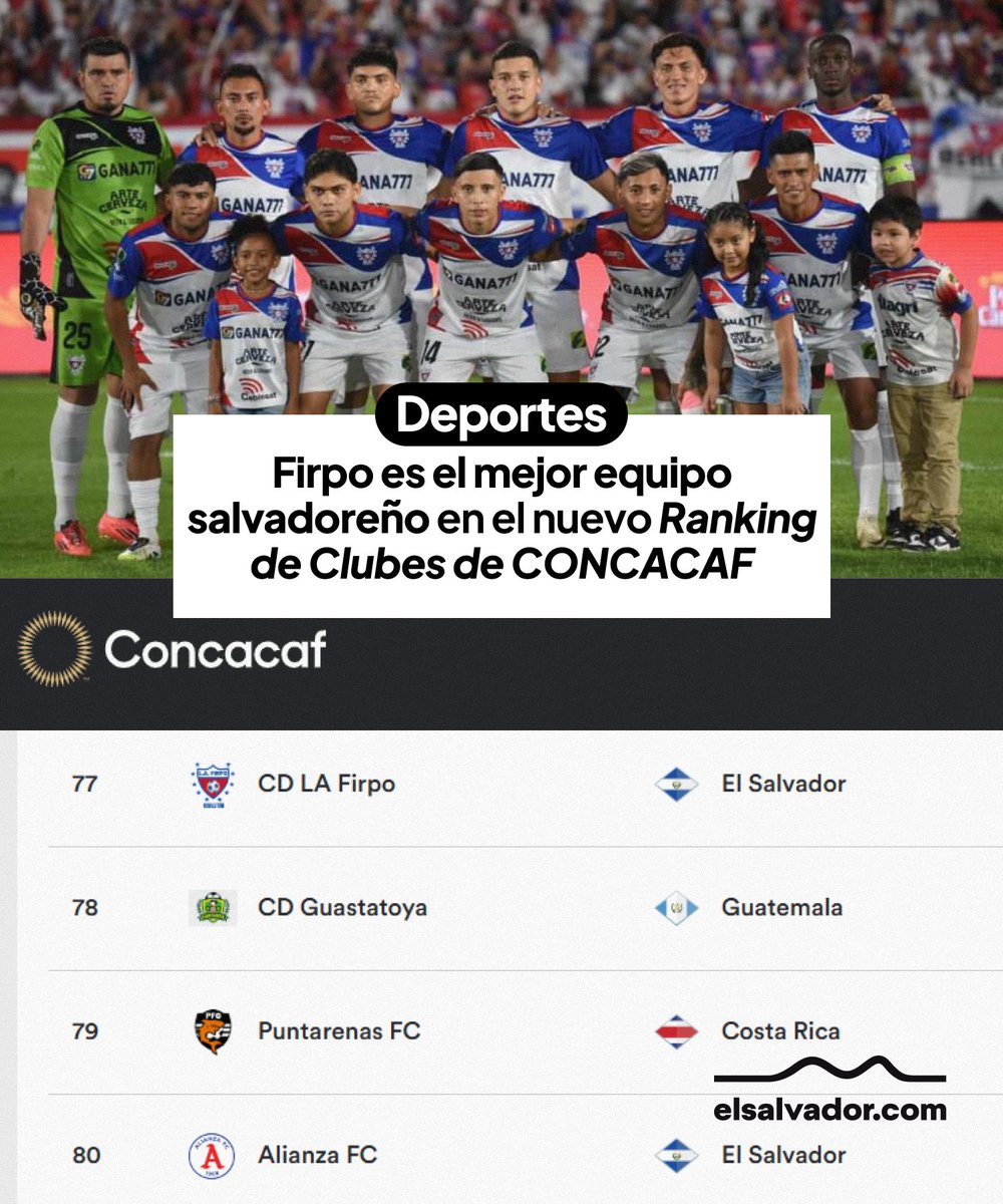 elsalvadorcom's tweet photo. #Deportes | Así están posicionados los clubes salvadoreños y los más destacados de Centroamérica al 26 de enero de 2026 de acuerdo al Ranking de Clubes de CONCACAF. Leé aquí cómo quedaron posicionados 👉 https://t.co/G9zoC2ESPo

¿Considerás que a día de hoy CD Luis Ángel Firpo es mejor que Alianza FC?