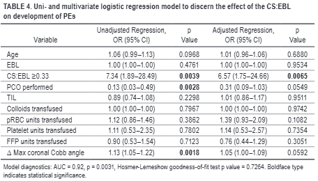 TheJNS's tweet image. #OnlineFirst: Association between cell saver transfusion to estimated blood loss ratio and risk of pulmonary embolism after adult spinal deformity surgery.

thejns.org/spine/view/jou…
