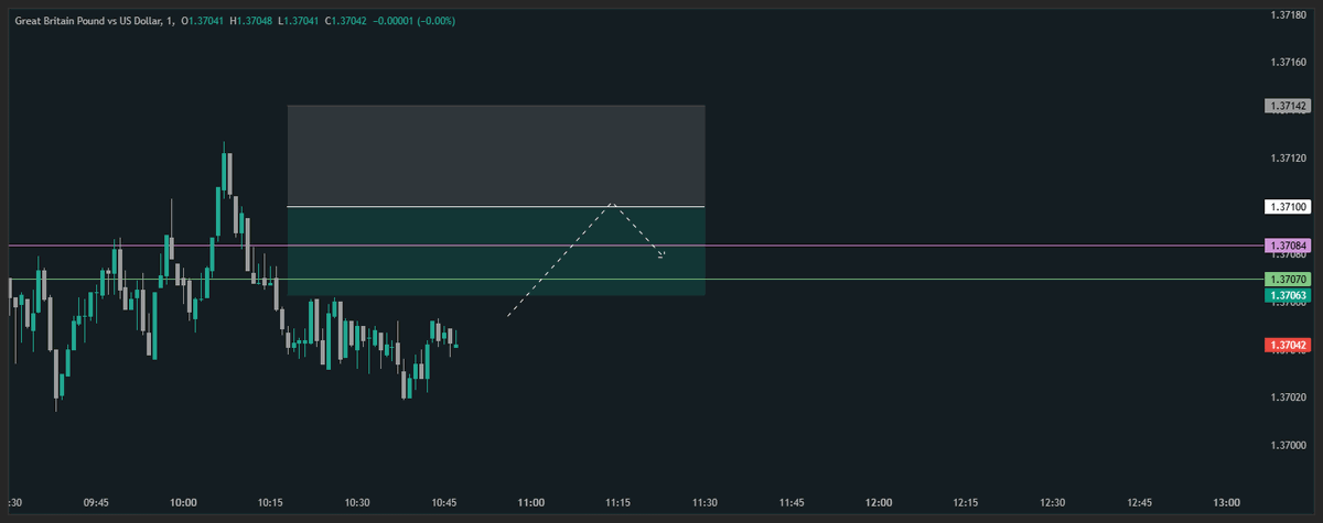 Juander Trader tweet media