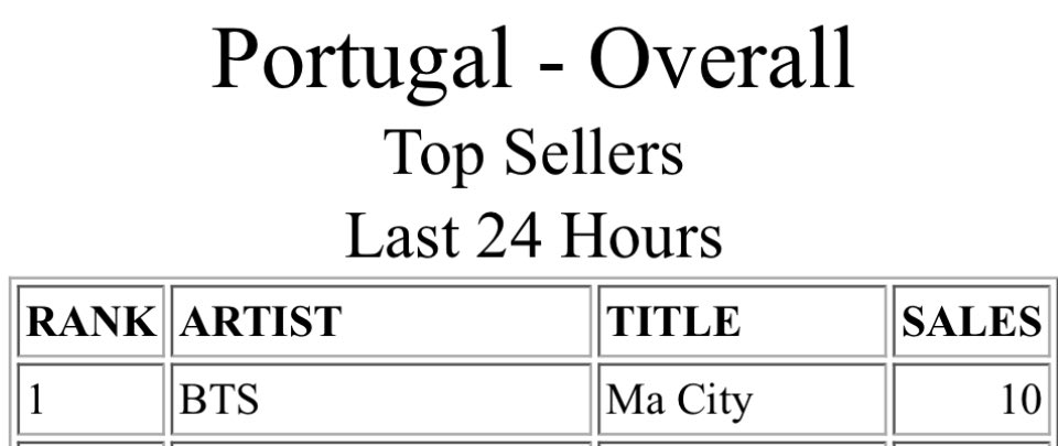 Not Portugal Armys taking Ma City to #1 as bts landed there 😭😭