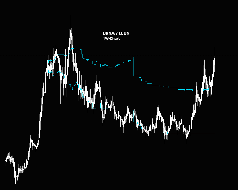 PF Analysis tweet media