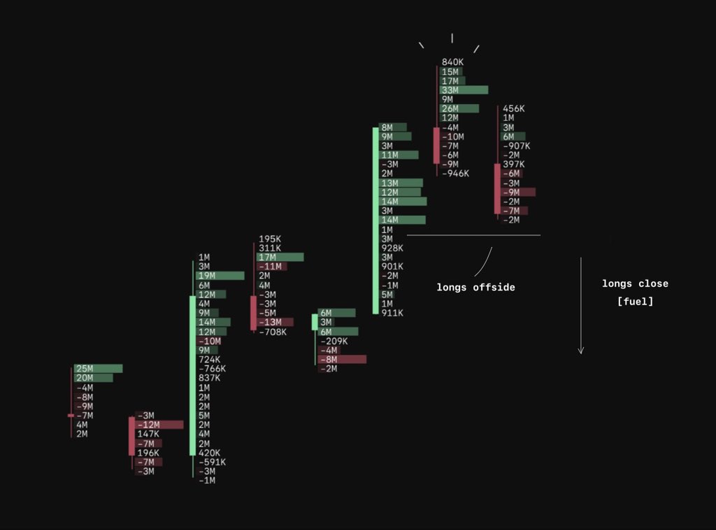 トレードの「致命的なミス」を正す方法

1. ポジポジ病（オーバートレード）を自覚せよ
君はおそらくオーバートレードをしている。私がこれまでに添削したすべてのトレード記録には、必ずこの欠陥があった。