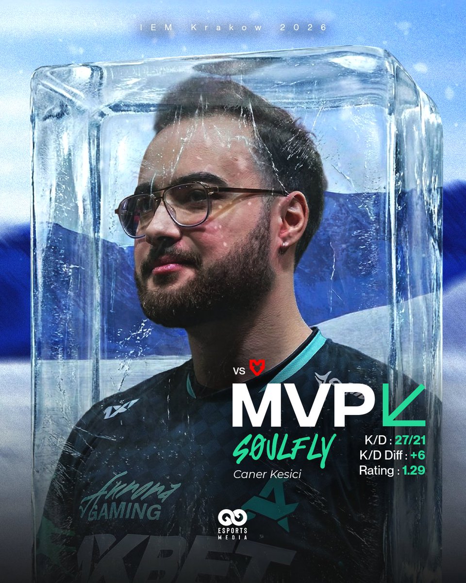 ayankeehan's tweet photo. @GGEsportsMedia  için 🏆 #IEMKrakow  'da şimdiye kadar @soulflycs için yaptığım MVP tasarımları 👇 https://t.co/DVQVaOw61F