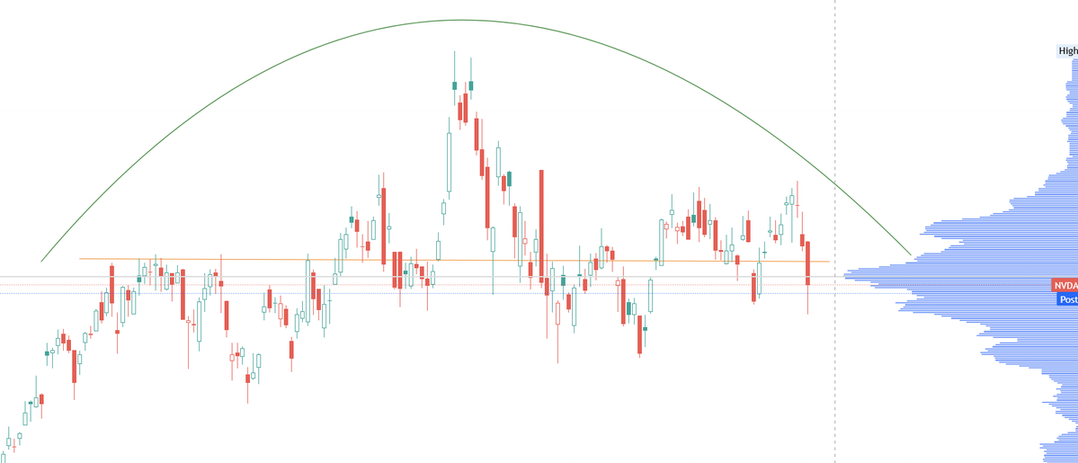 gr8fulmindset's tweet image. $NVDA It's about to break if it stays under 180