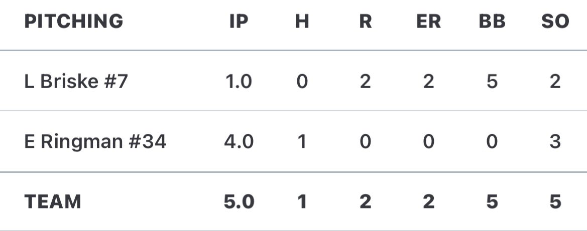 Elijah Ringman tweet media