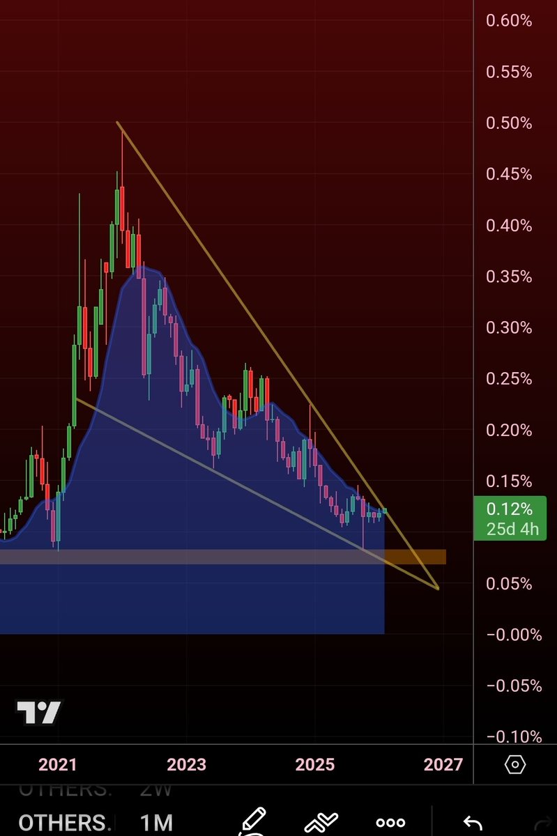 #ALT Dominance 

The ship is turning 🚢