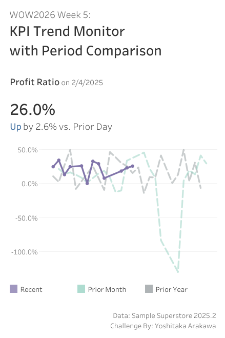 #WOW2026 tweet media
