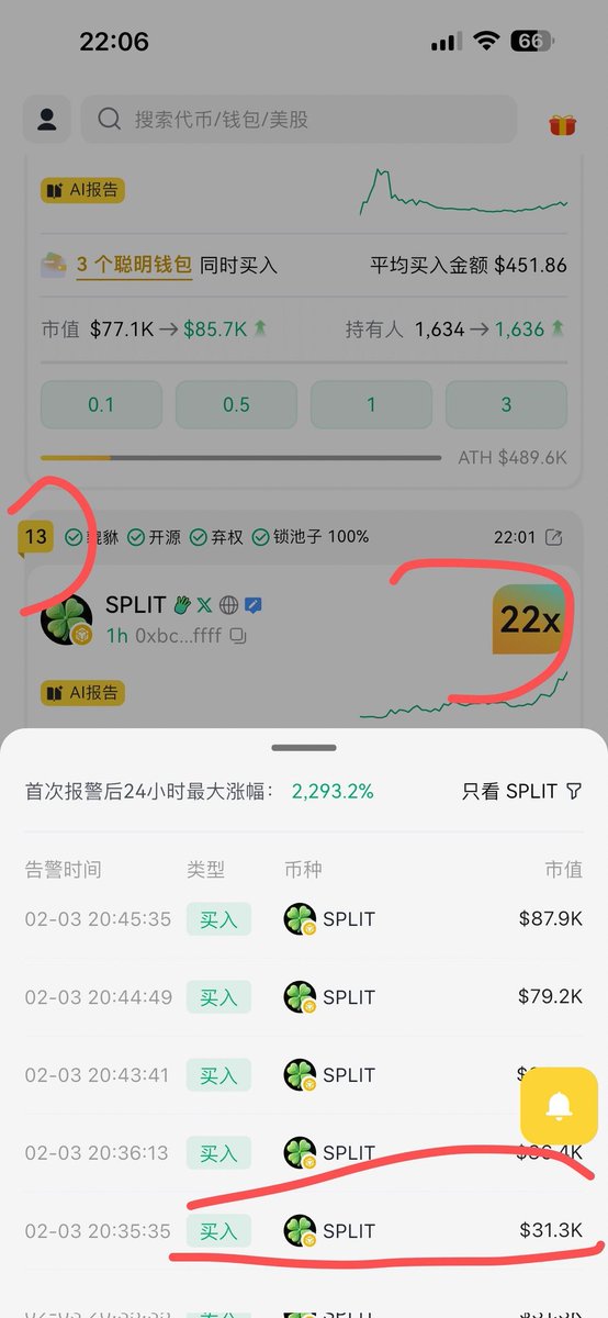 wjbeis007's tweet photo. $SPLIT
0xbcad27ad583a199099d6a644708b7eb2074dffff

昨晚提醒的二段，V起来了！

抄底拿到 10X，恭喜吃到肉的伙伴🎉

链上交易就用Debot，注册免费进打狗群，一起扫链抓金狗：https://t.co/sbHDoGeqNg https://t.co/ZDbSF2w0mI