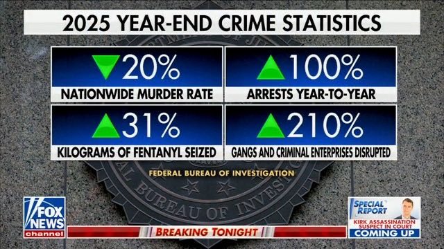 One year of President Trump… leadership matters