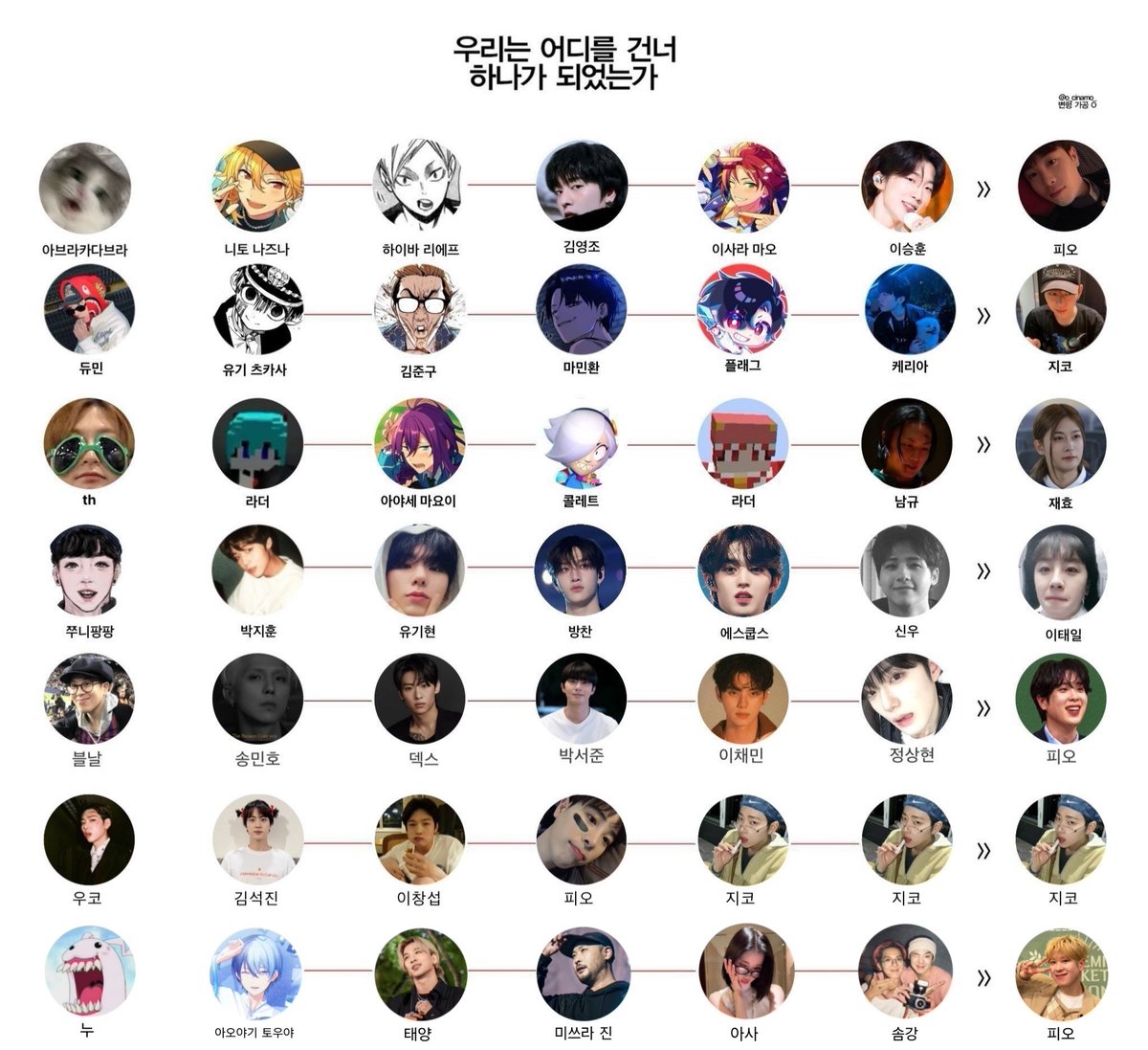 우리는 어디를 건너 하나가 되었는가