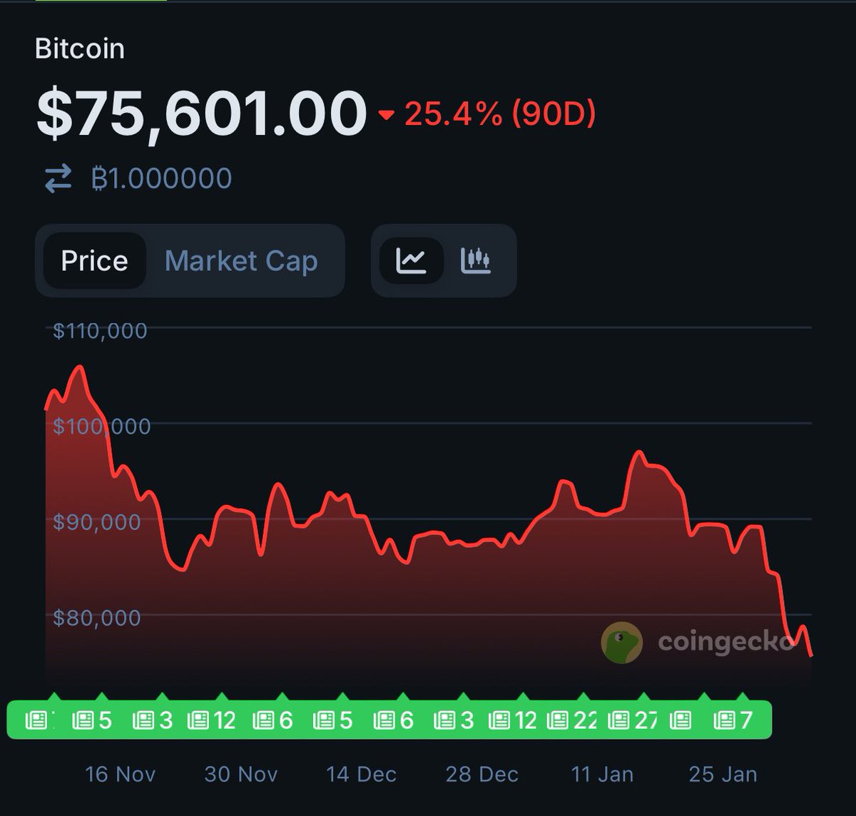 Alex Svanevik 🐧 tweet media