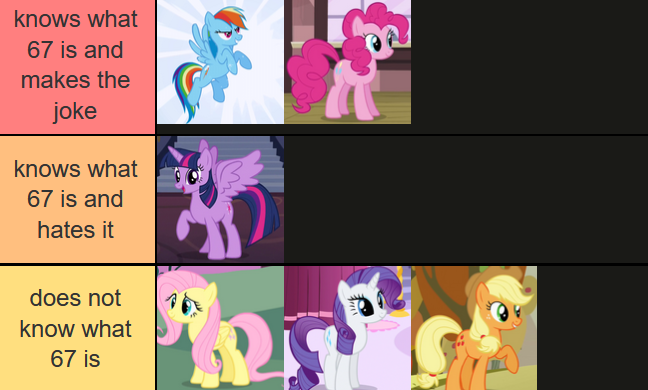 more mane 6 tier list