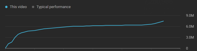 Cosas de YT, un tercer push después de meses 🙆‍♂️