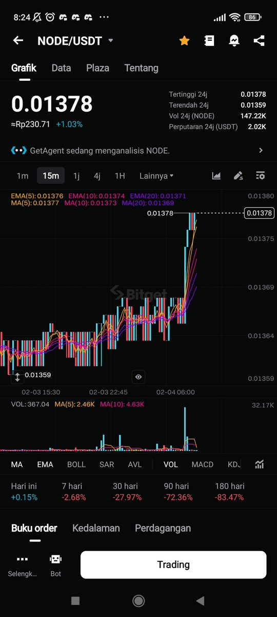 0xbarrr's tweet image. While the market is down, $NODE remains strong above, and the team from @NodeOpsHQ Keep making big moves, NodeOps new product launch is happening tomorrow, this is a real value that everyone should see 

gNODE 🔥

#NodeOps #CreateOs #Moltbot
