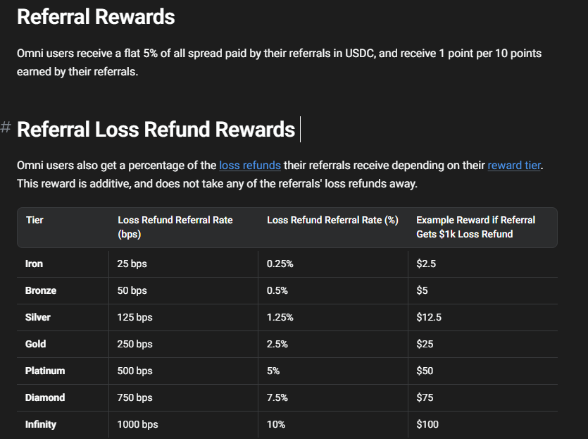 I am using <a href="/variational_io/">Variational</a>. It fits my strategy of delta neutral + farming arbitrage fees!

I have 2 invite codes: OMNIVDYWO1M1

They use liquidity from several places. They don’t charge fees BUT they have a spread, and from this spread you have a chance to get a refund on your