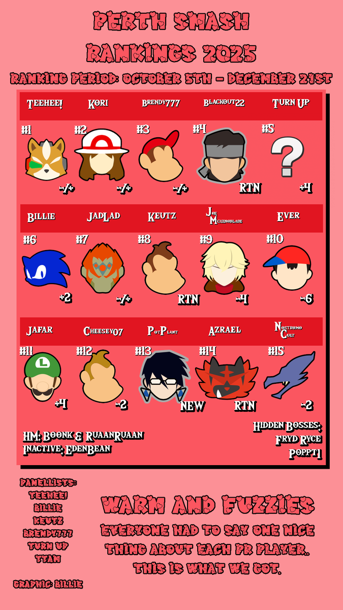 Perth Smash tweet media