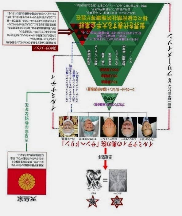 支配ピラミッドは
ひっくり返りました

世界は変態と狂人が
支配していましたが
もうひっくり返りました

これから沢山明かされて
いきます

エプスタイン文書公開
は序章にすぎない🔥🚨