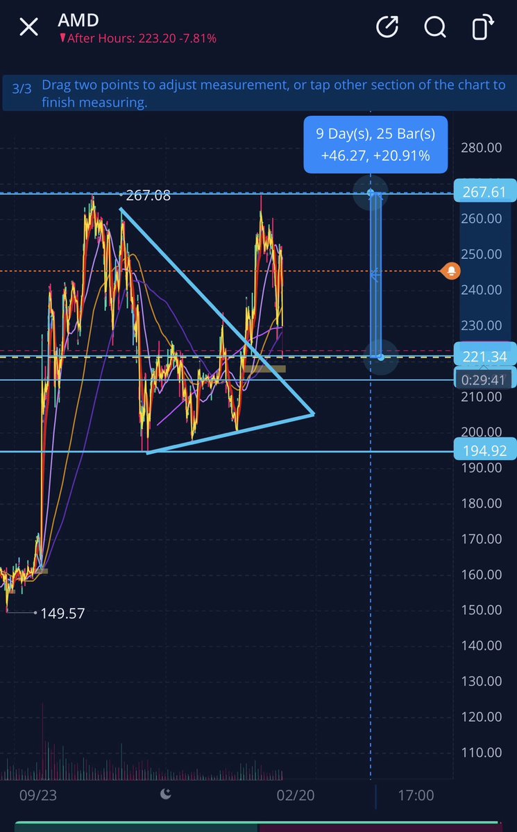 Fantastic entry opportunity on $AMD 

My portfolio is simple: $AMDL $MU $IREN $ONDS

All in on AI