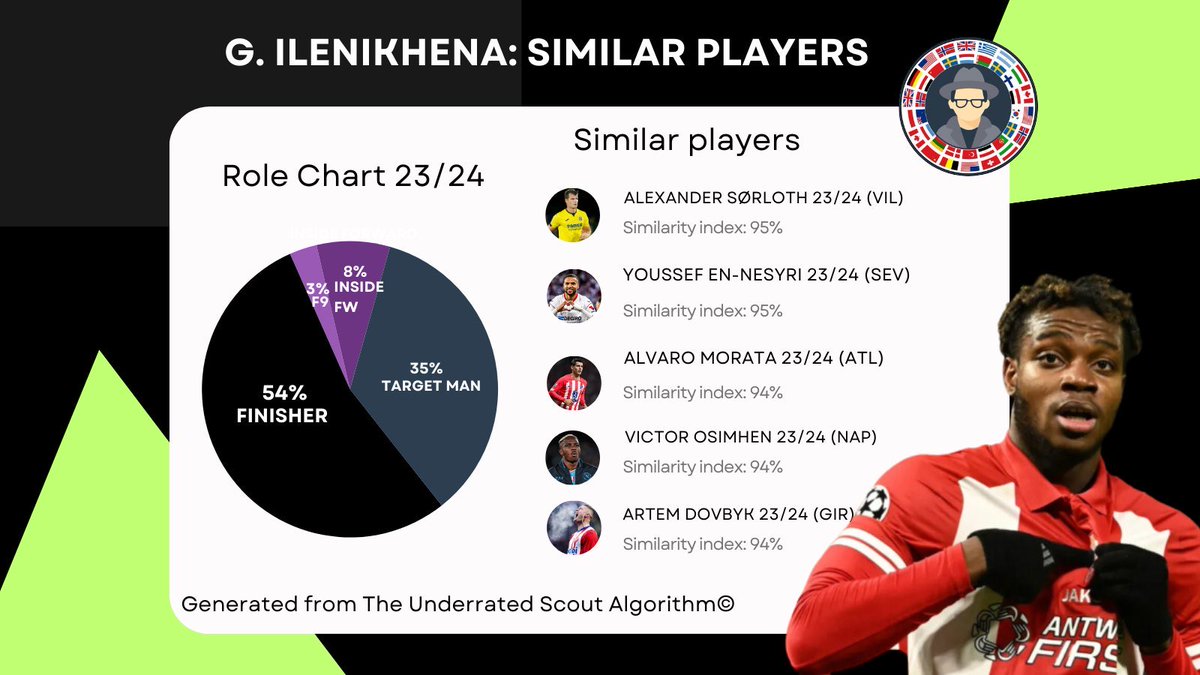 في التقارير الفنية عن نقاط قوة اللاعبين .. مهاجم الاتحاد جورج الينخينا عنده اوجه تشابه كثيرة مع يوسف النصيري ..

الثنائي قوتهم في الصندوق .. و خطورتهم داخل المنطقة .. مع ذلك الينخينا ممكن يكون مفاجأة حقيقية للاتحاد ..