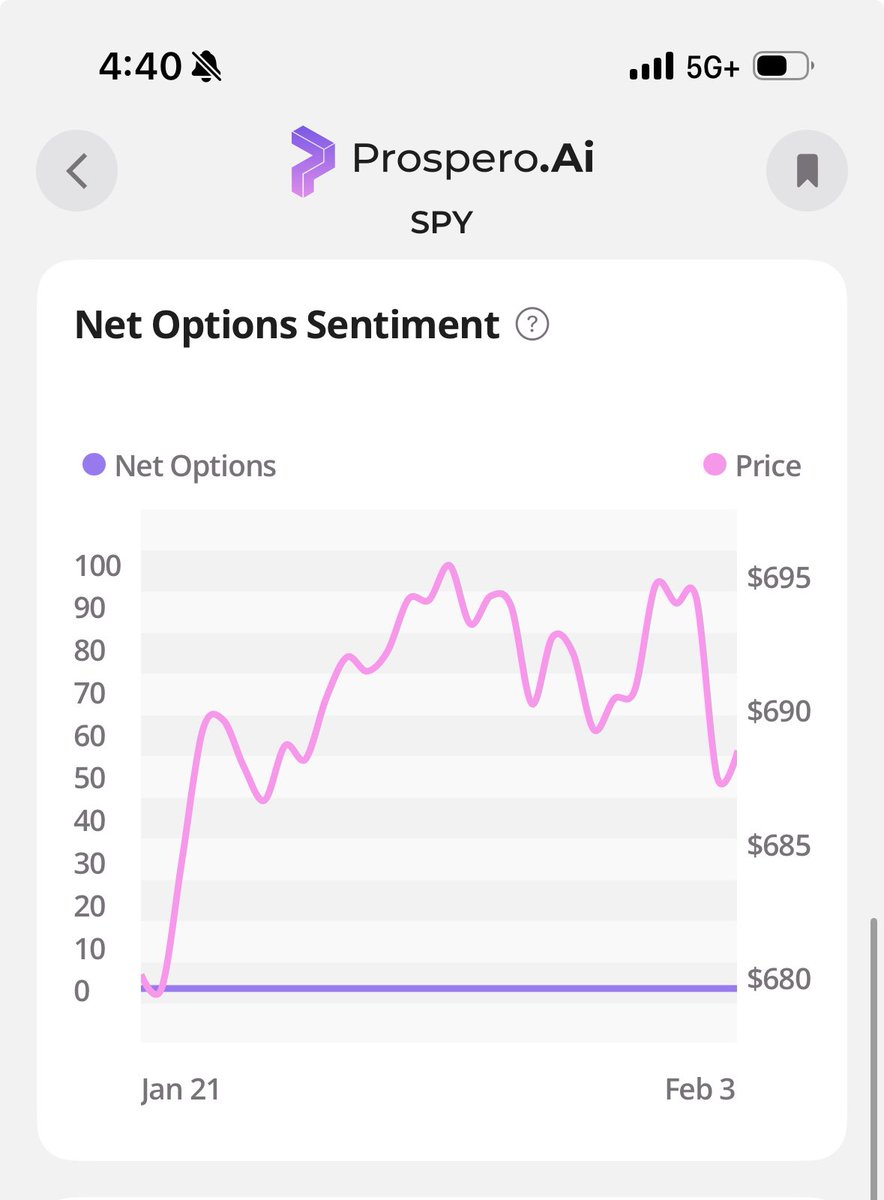 srodesreal's tweet photo. @prospero_ai this broken or is net options really 0? https://t.co/wBaH0itBn8
