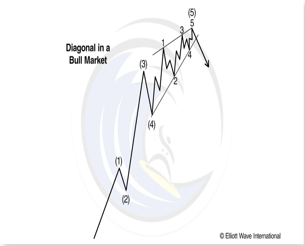 Chart Wave Trading tweet media