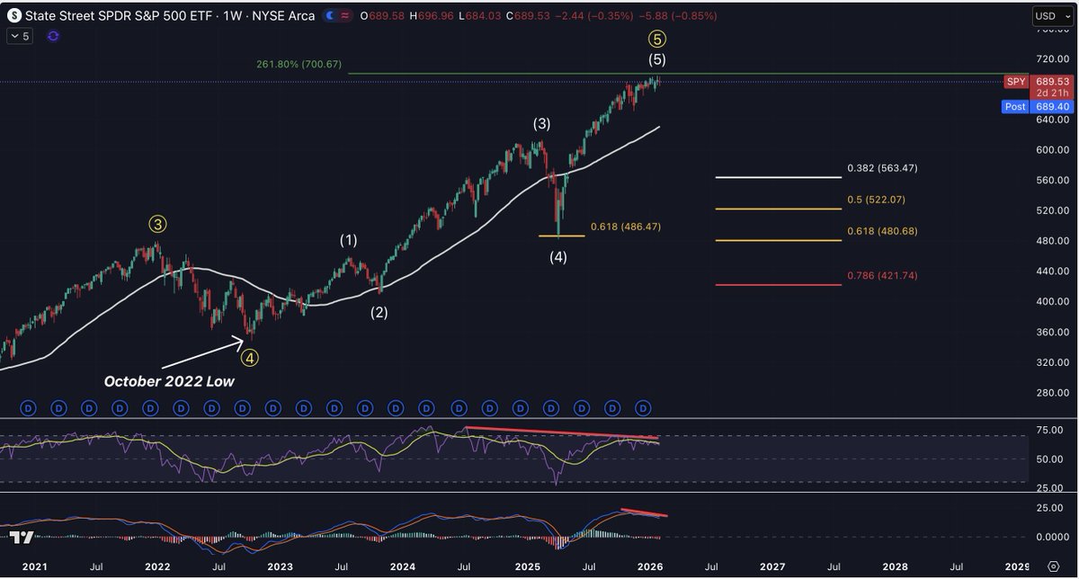 Chart Wave Trading tweet media