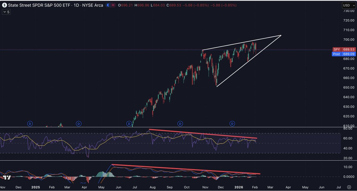Chart Wave Trading tweet media
