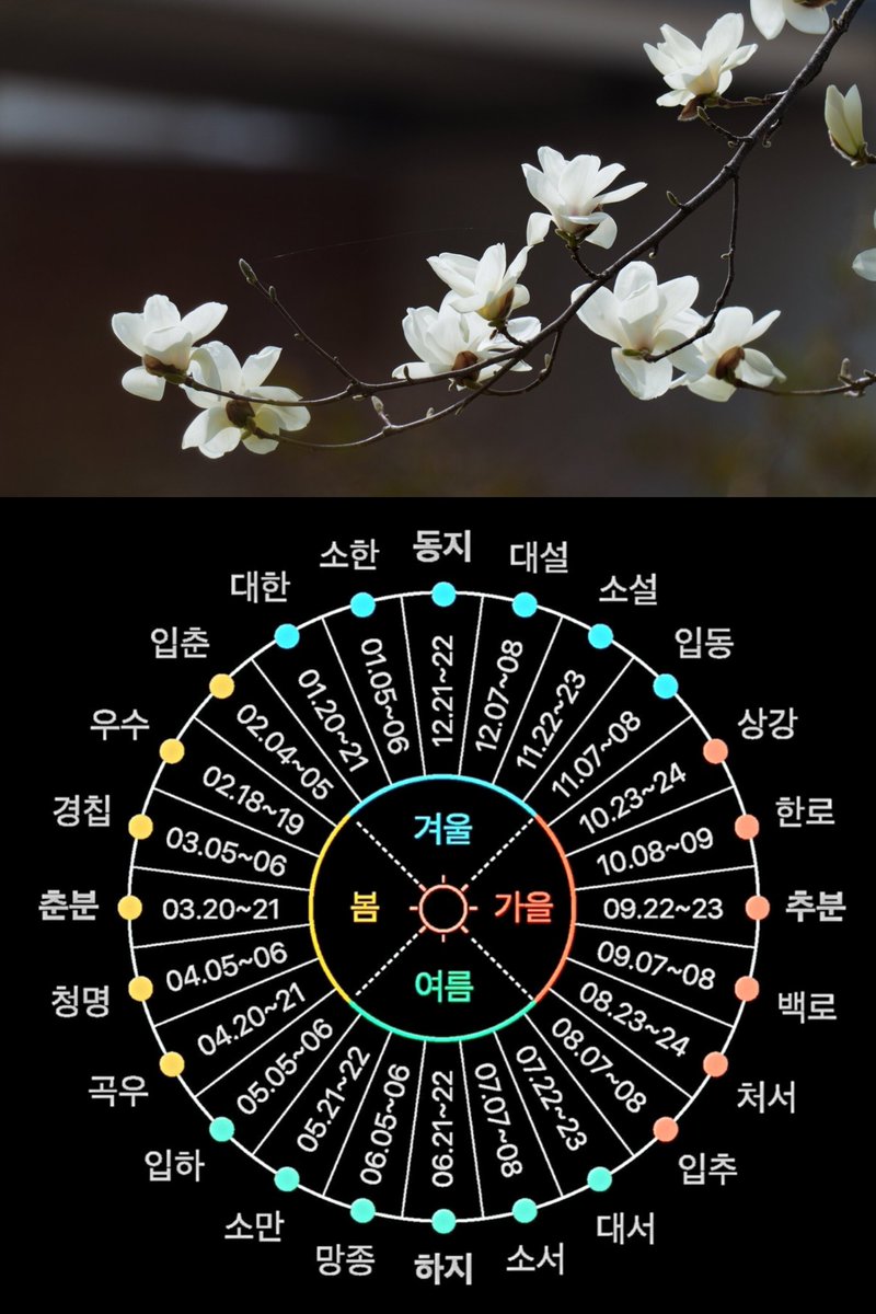 2026년 2월 4일, 봄의 시작 입춘(立春)