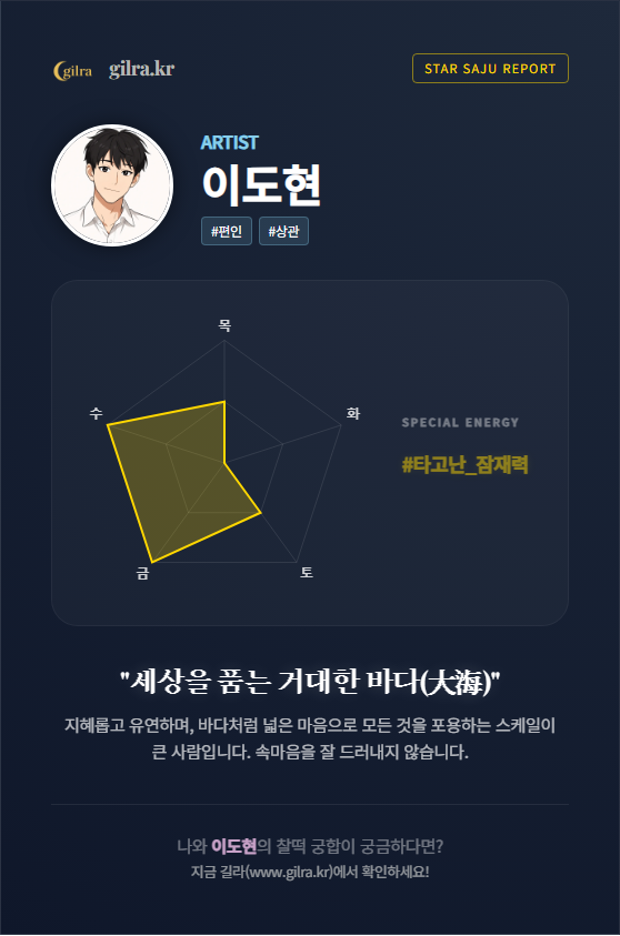 gilla_fortune's tweet photo. 이도현 사주가 '거대한 바다'라는데 해석 미쳤음. 🌊
"속마음을 잘 드러내지 않음"

하... 이 미스테리한 남자 어떡하지?
눈빛이 깊고 촉촉한 이유가 '물(Water)'이라서 그랬나 봄.
(헤어 나올 수가 없다 🏊‍♀️)

이도현이랑 내 궁합 궁금해서 돌려봄.
90점 넘으면 파묘 10번 더 정주행 함. https://t.co/KkqUa66gA2